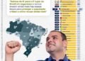 Amazonas chega ao 5º lugar nacional em segurança; Roberto Cidade apresenta plano para avançar ainda mais