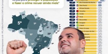Amazonas chega ao 5º lugar nacional em segurança; Roberto Cidade apresenta plano para avançar ainda mais