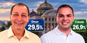 A quatro dias das urnas, Pontual mostra Omar com 29,5% e Cidade com 26,9%