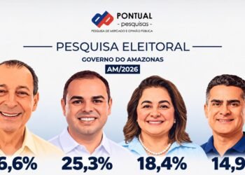 Pesquisa mostra que segundo turno será entre Omar e Cidade