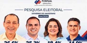 Pesquisa mostra que segundo turno será entre Omar e Cidade