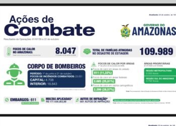 Governo do Amazonas divulga boletim com cenário da estiagem e alerta de qualidade do ar